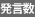 発言数