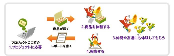buzzとは、自分がいいと思うものやその気持ちを周りの人とシェアすること。“もの”にめぐり合う機会(チャンス)を提供するのが、buzzLifeです。 style=