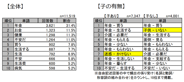 グラフ1