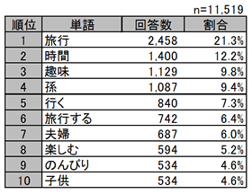 グラフ1