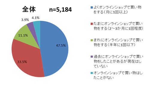 グラフ1