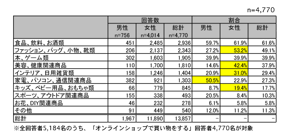 グラフ2