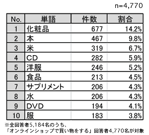 グラフ3