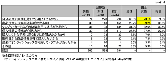 グラフ5