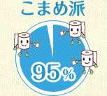こまめ派　95%