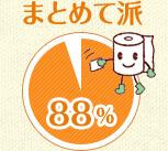 まとめて派　88%