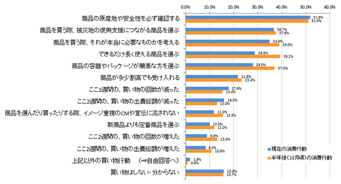 サンプルグラフ