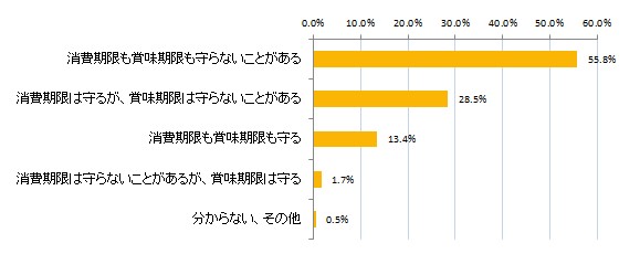 サンプルグラフ