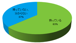 サンプルグラフ