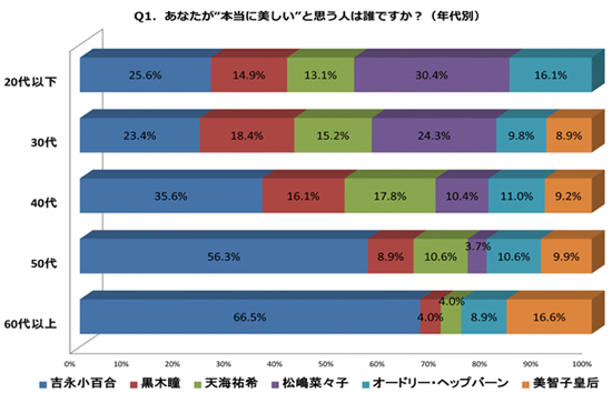 サンプルグラフ