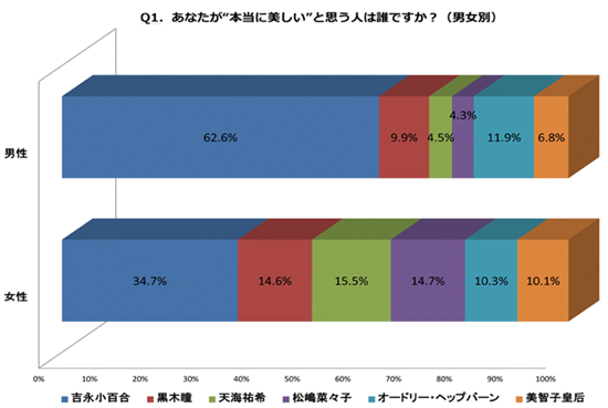 サンプルグラフ