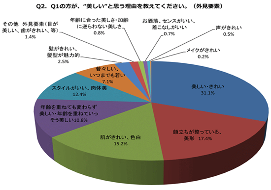 サンプルグラフ