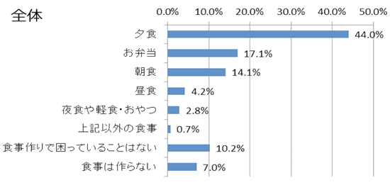 サンプルグラフ