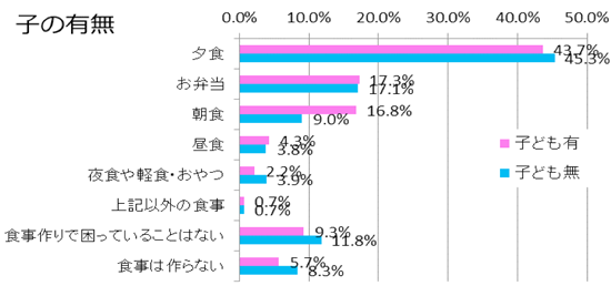 サンプルグラフ