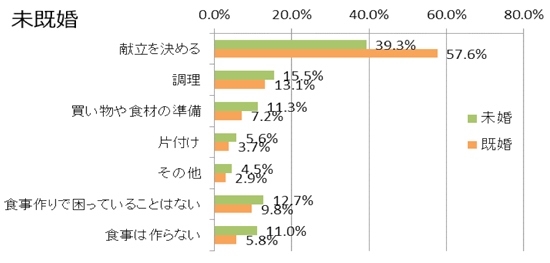 サンプルグラフ