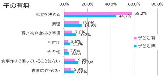 サンプルグラフ