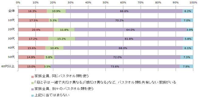 サンプルグラフ