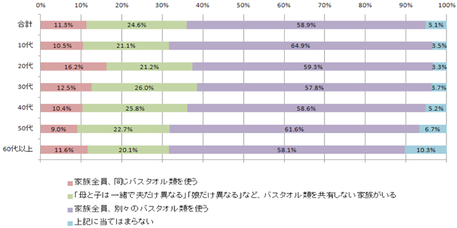 サンプルグラフ