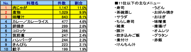 サンプルグラフ