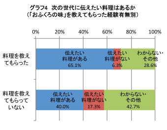 グラフ4