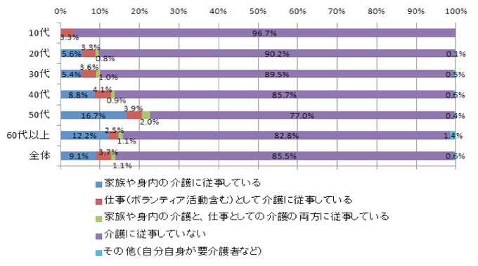 グラフ1