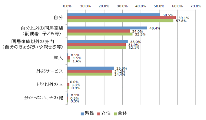 グラフ1