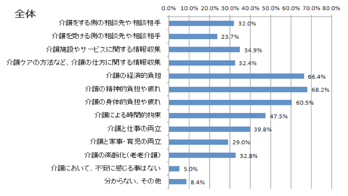 グラフ3