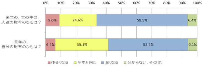 グラフ1