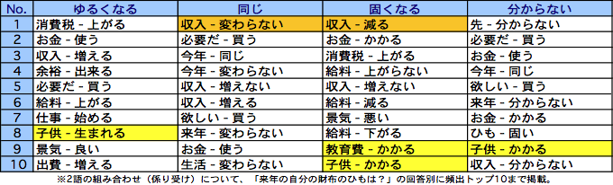 グラフ1