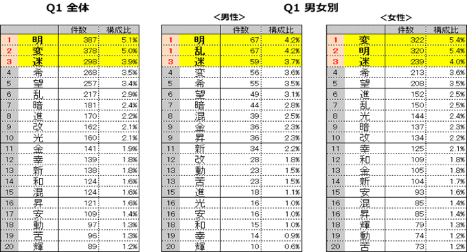 グラフ1