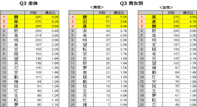 グラフ1