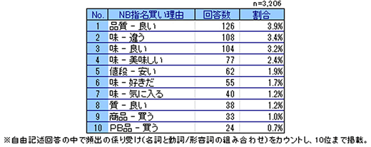 グラフ1