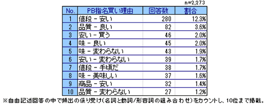 グラフ1