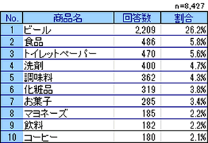 グラフ1