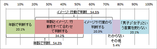 グラフ1