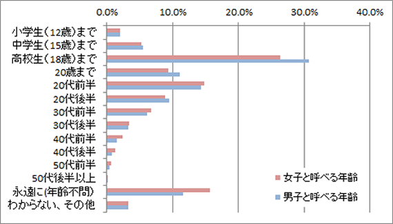 グラフ1