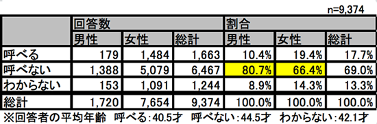 グラフ1