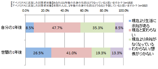 グラフ2