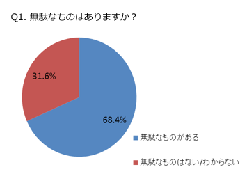 グラフ1