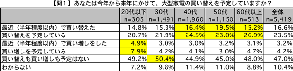 グラフ1