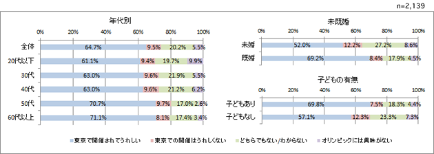 グラフ1