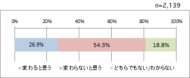 グラフ1