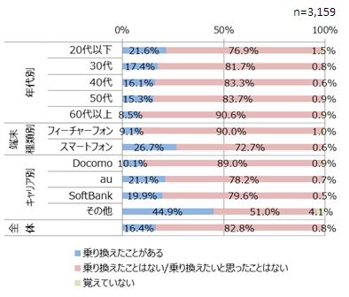 グラフ1