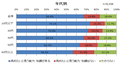 グラフ2