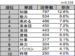 グラフ3