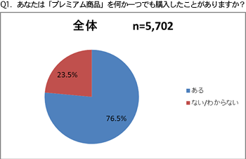 グラフ1