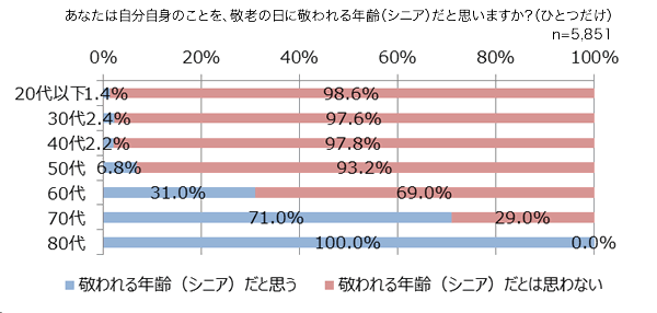 グラフ1