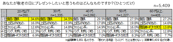 グラフ2