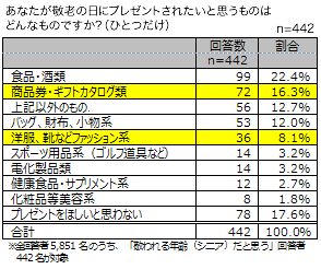 グラフ3