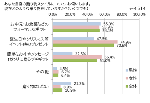 グラフ1